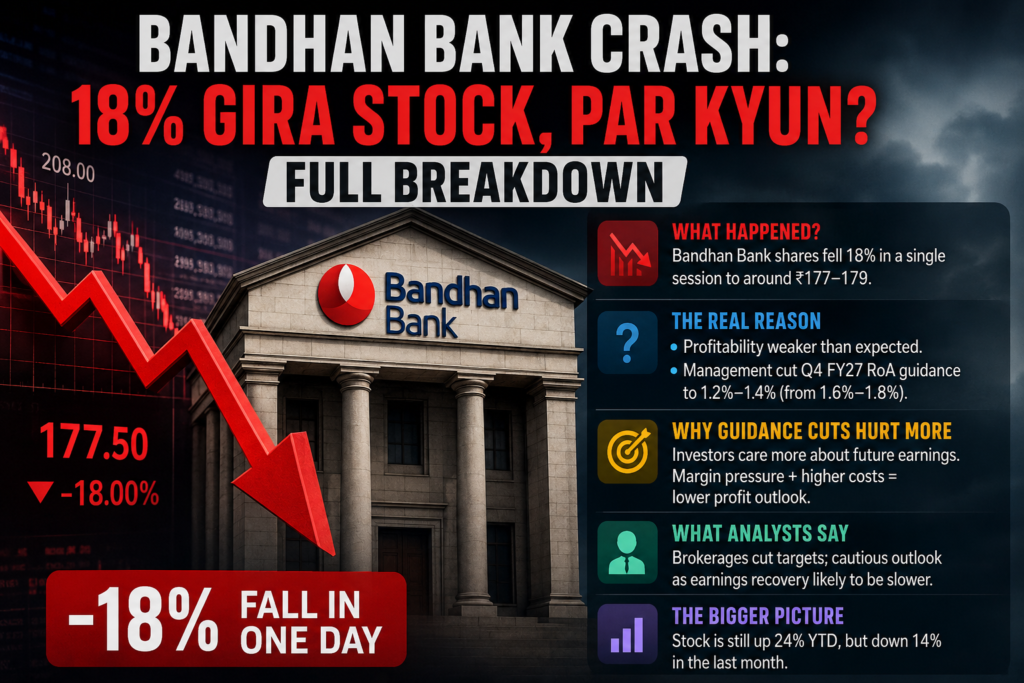Bandhan Bank Crash: 18% Gira Stock, Par Kyun? Full Breakdown