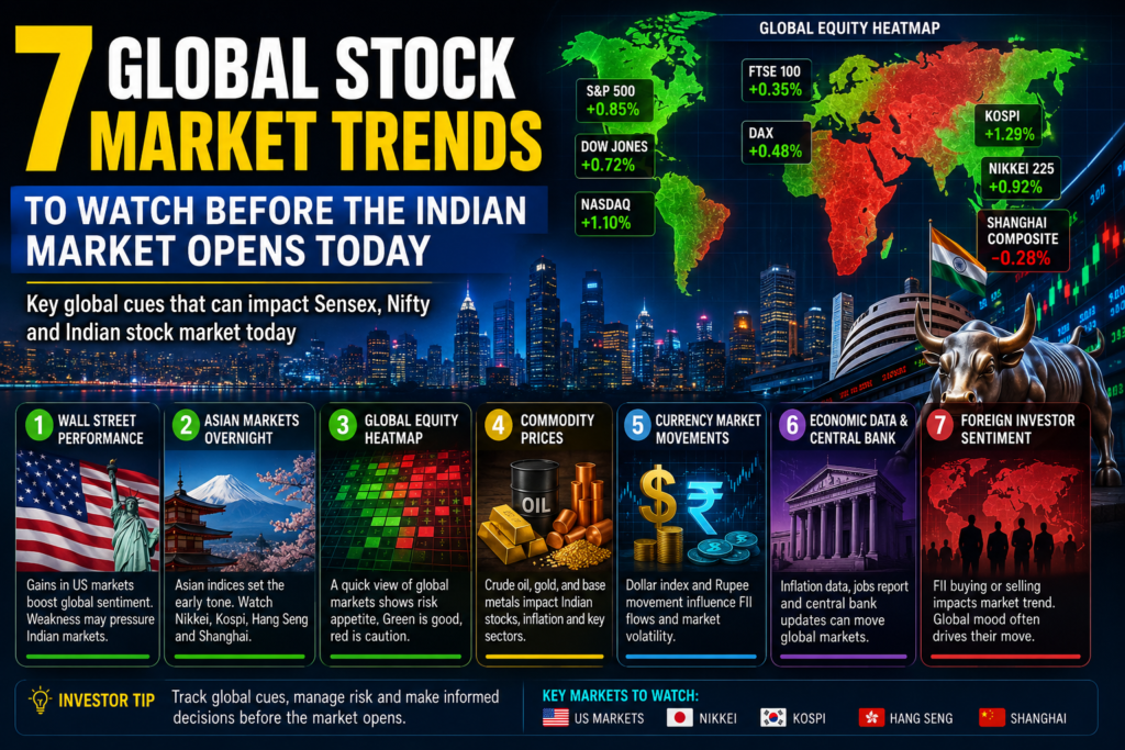 7 Global Stock Market Trends to Watch Before the Indian Market Opens Today
